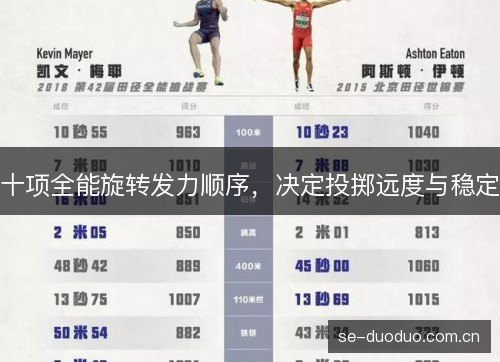 十项全能旋转发力顺序，决定投掷远度与稳定